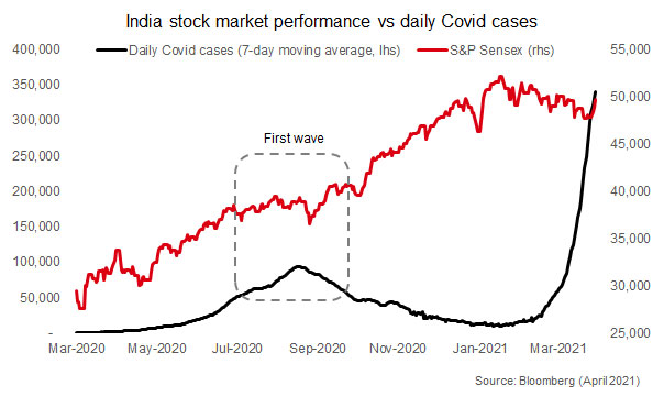India’s pandemic crisis