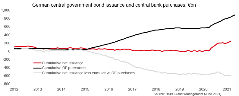 Eurozone policy