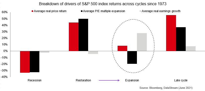 Growth and equities