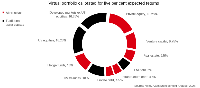 Multi-asset and alts