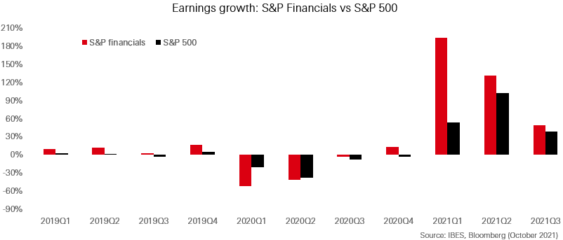 Earnings season