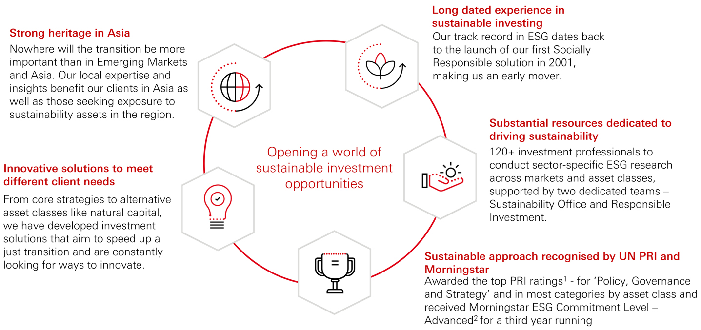 Why HSBC Asset Management?