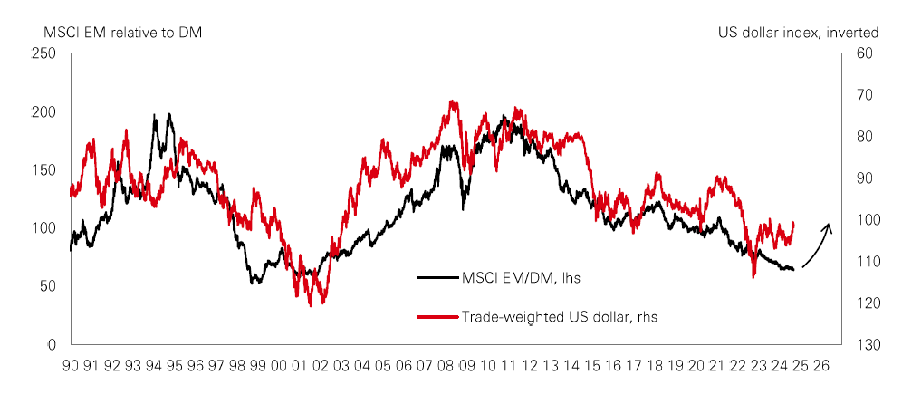 Chart of the week – Emerging rotations