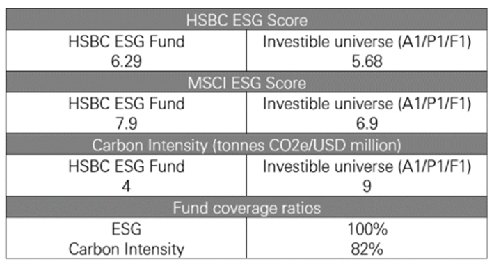 ESG specific characteristics