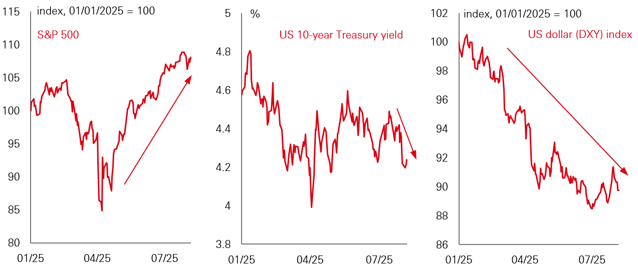 Chart of the week – Turning tides?