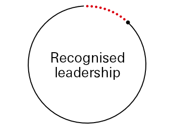Recognised leadership